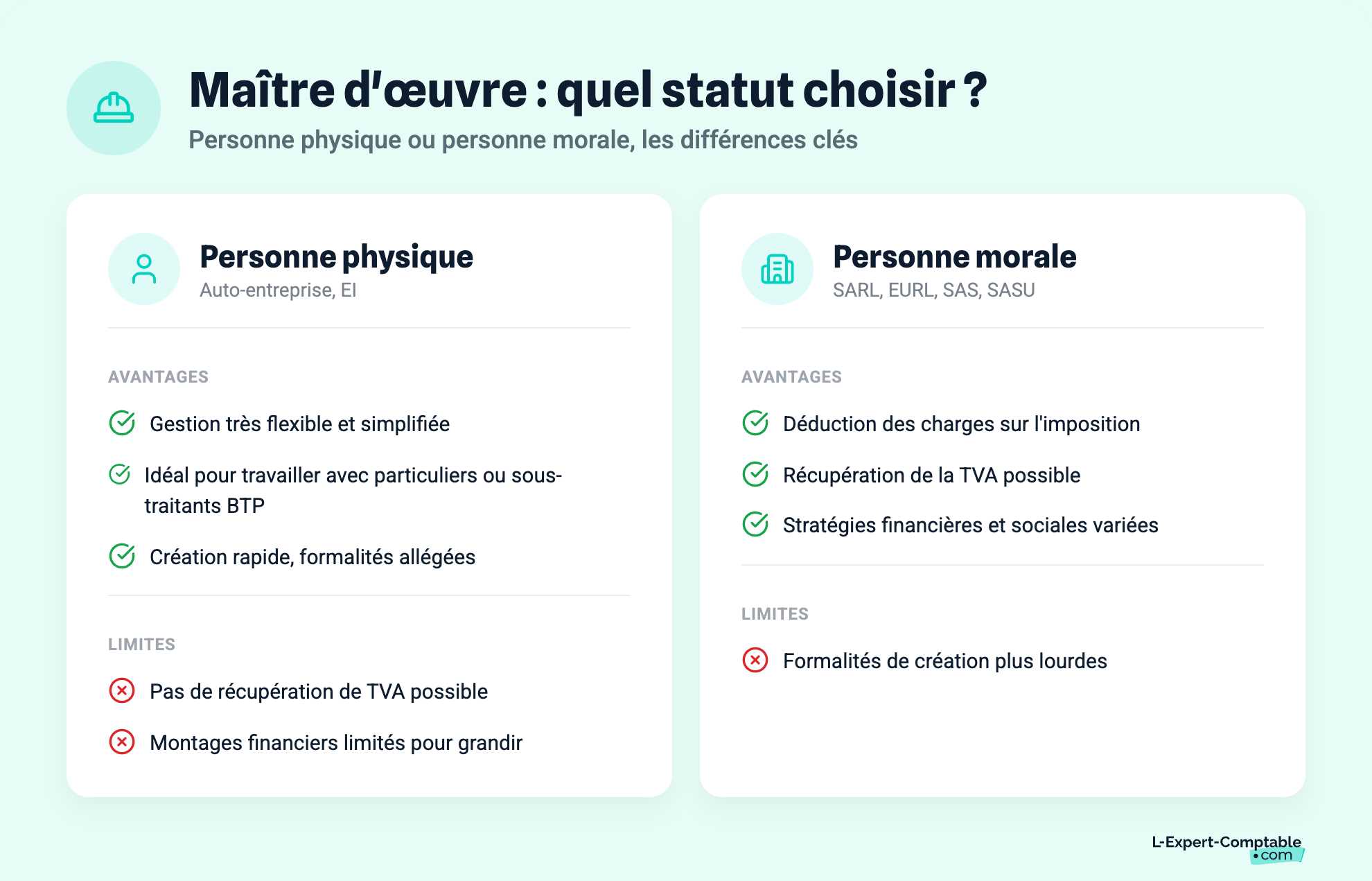 Maître d'œuvre : quel statut choisir ?